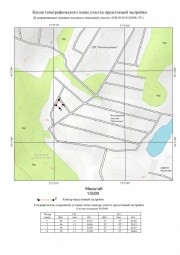 Копия топографического плана участка предстоящей застройки Топографическая съемка в Лодейном Поле